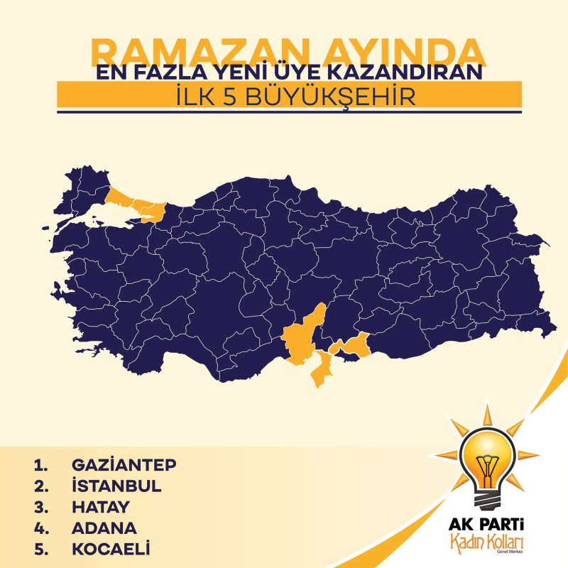 HATAY AK PARTİ KADIN KOLLARI RAMAZAN’DA TÜRKİYE BİRİNCİSİ OLDU