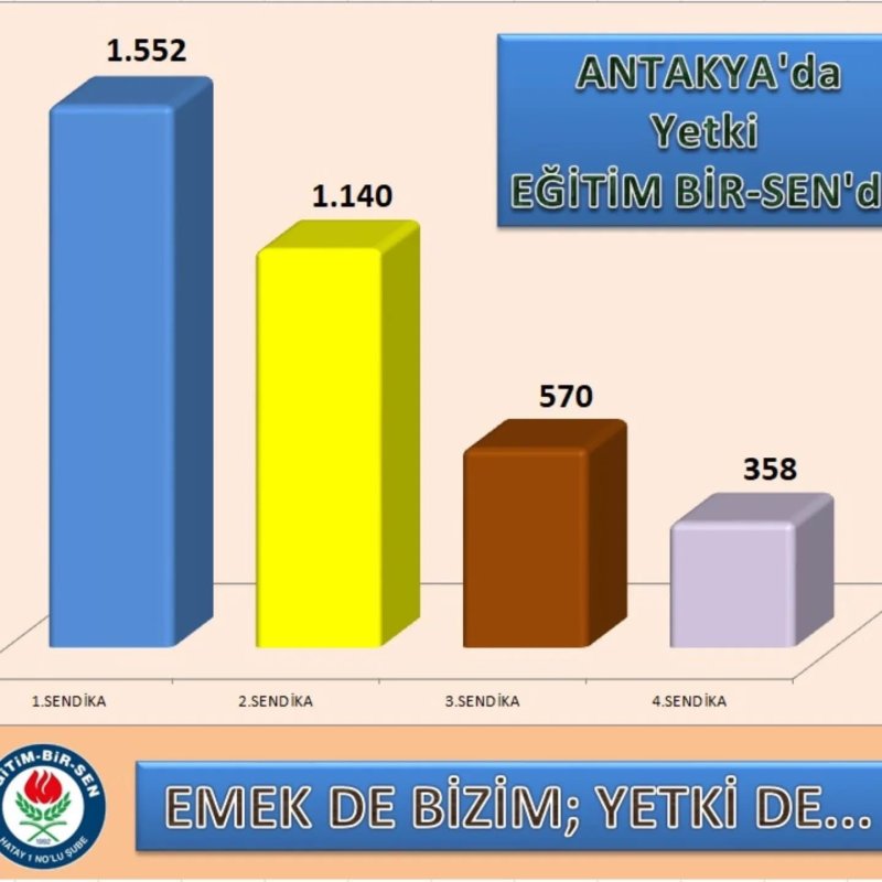 BAYRAKDAR SENDİKA BAŞARISINI DUYURDU: “11 YILDIR GÜVEN VE İSTİKRARLA”