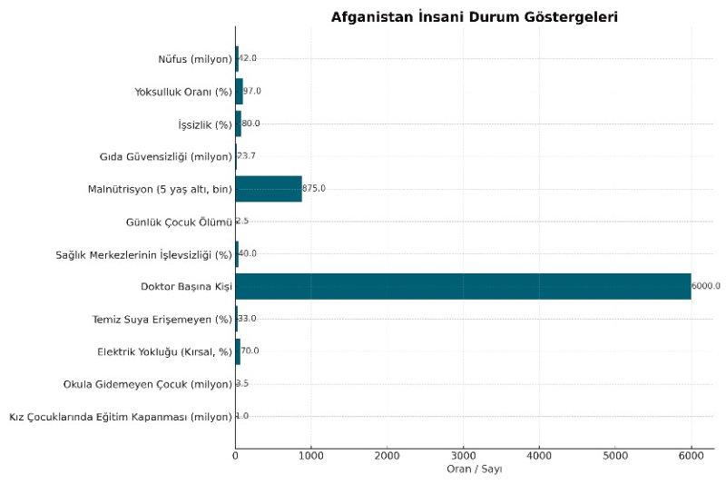 GERİYE DÖNMEK İSTEMEDİĞİM YOLCULUK: AFGANİSTAN