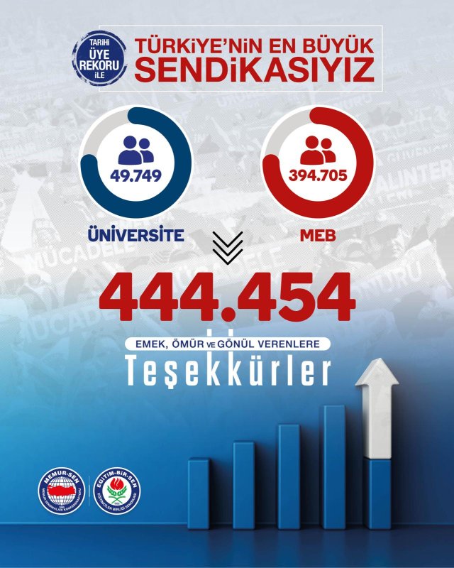 İsmail Bayrakdar