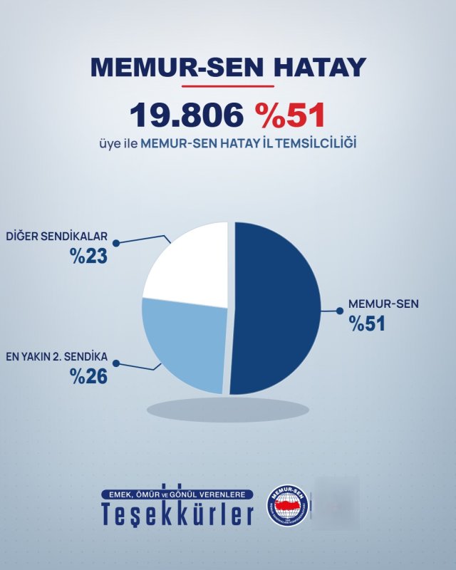 MEMUR-SEN HATAY