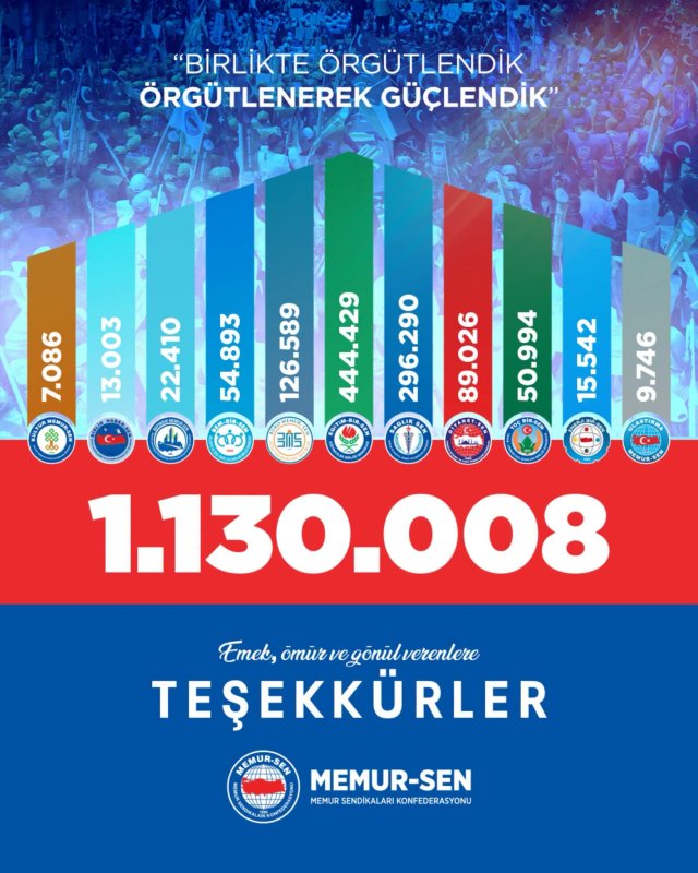 MEMUR-SEN'DEN ÜYE SAYISINDA YENİ REKOR