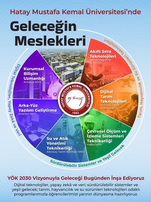 HMKÜ GELECEĞİN MESLEKLERİNE YÖNELİK 6 YENİ PROGRAM AÇIYOR