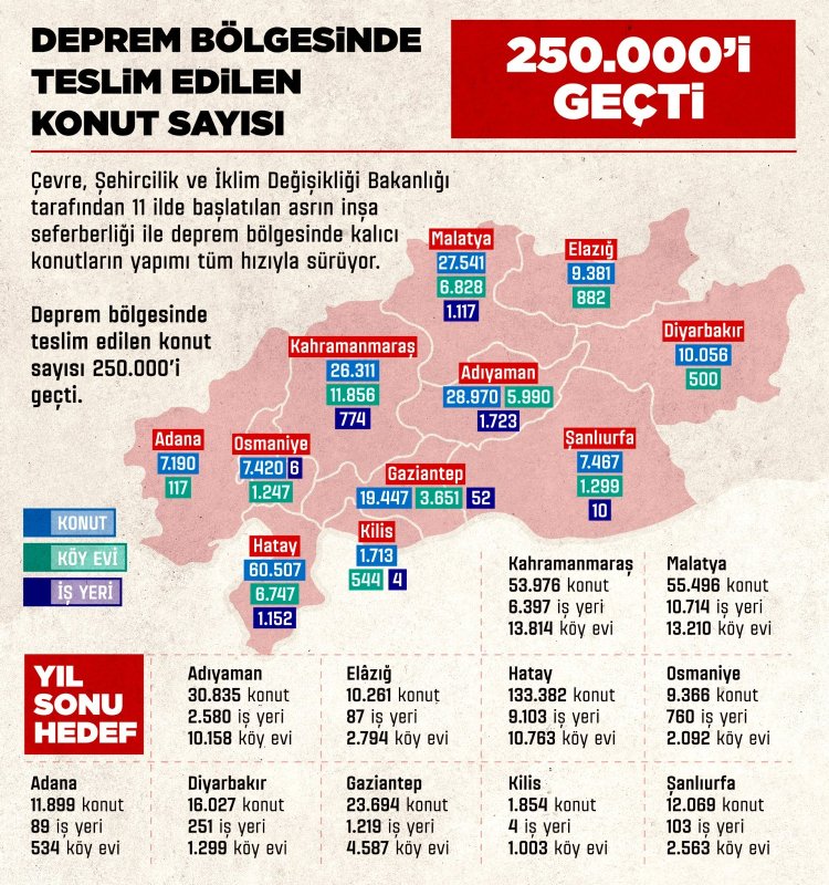YAYMAN’DAN "ASRIN İNŞA SEFERBERLİĞİ" VURGUSU
