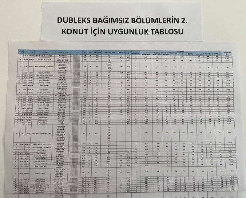 DUBLEKS DAİRE ASKI LİSTELERİ YAYINLANDI