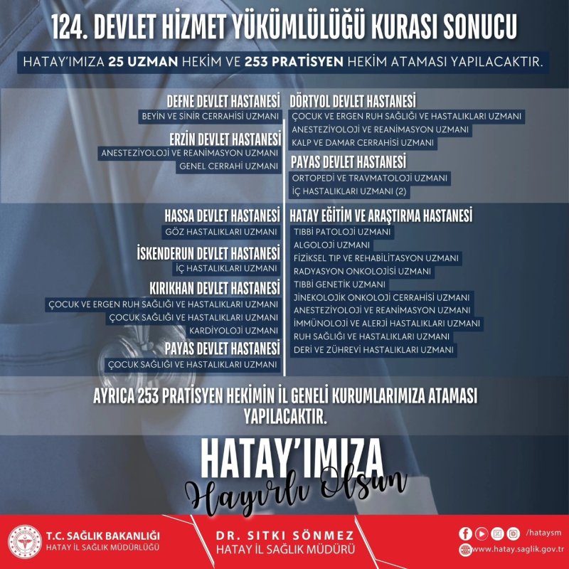 Hatay’a 278 Yeni Hekim Ataması Yapıldı 