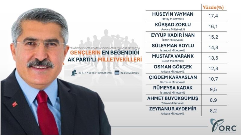 GENÇLERİN 1 NUMARASI “HÜSEYİN YAYMAN”