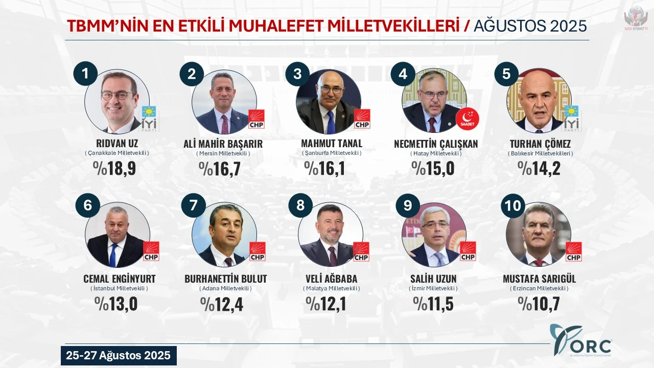 EN “ÇALIŞKAN” VEKİL HATAY’DAN