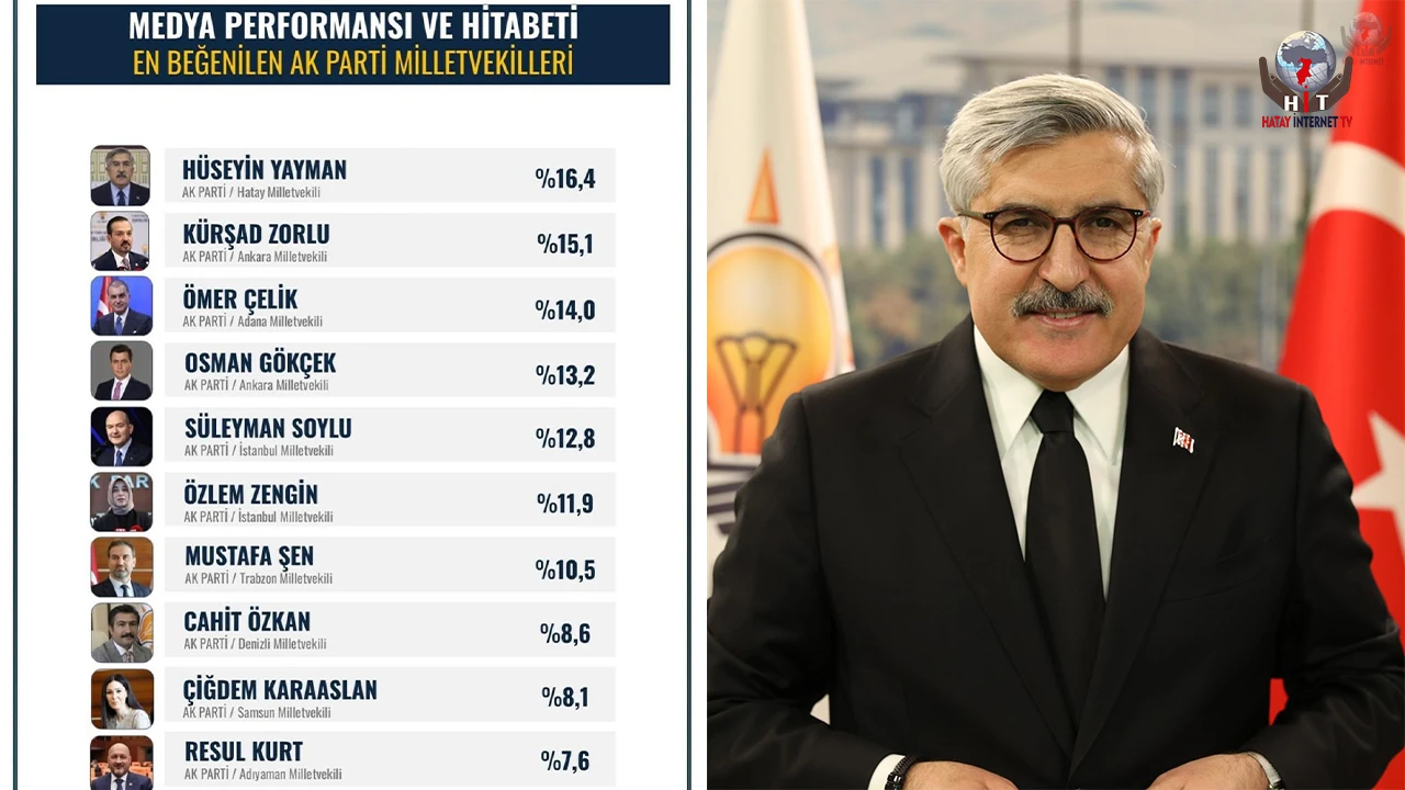 YAYMAN EN BEĞENİLEN MİLLETVEKİLİ SEÇİLDİ