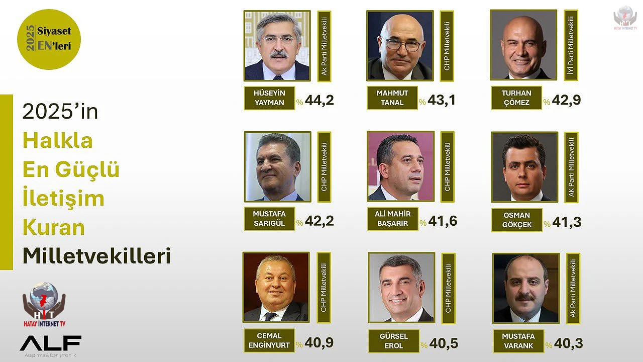 YAYMAN HALKLA EN GÜÇLÜ BAĞ KURAN MİLLETVEKİLİ SEÇİLDİ