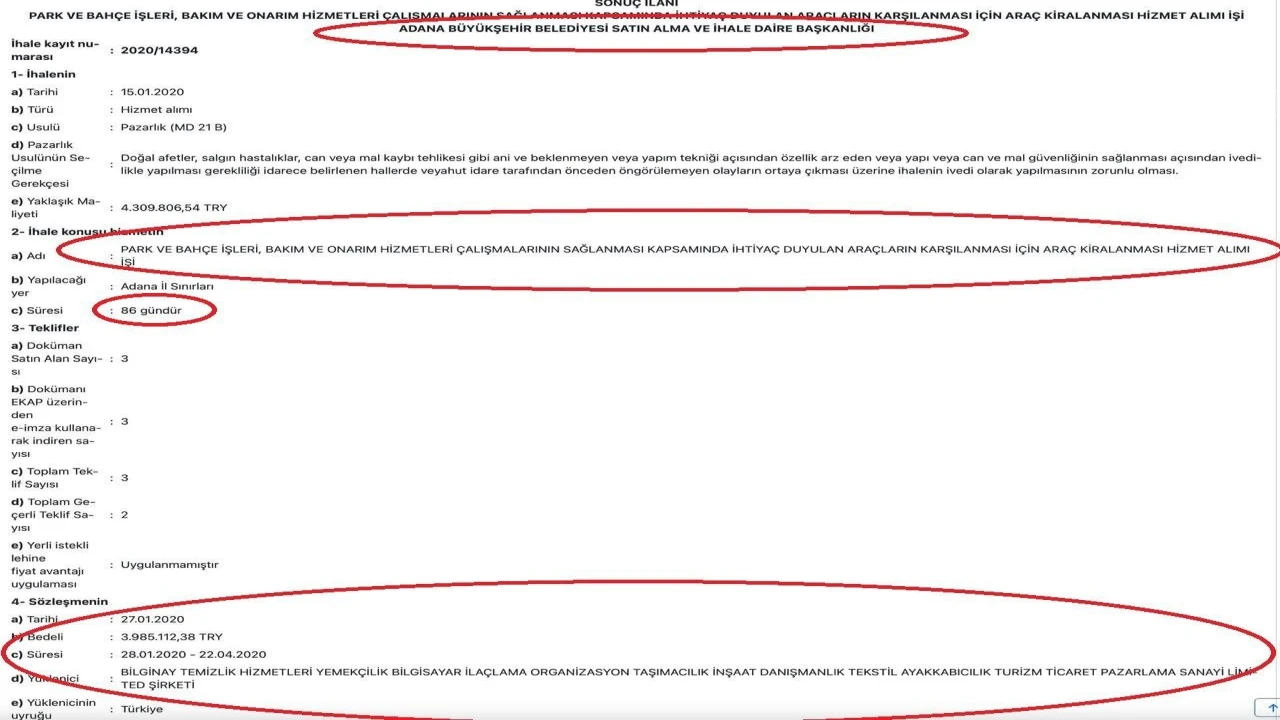 Zeydan Karaların, Aziz İhsan Aktaş ile hiç çalışmadım açıklaması belgelerle yalanlandı iddiası