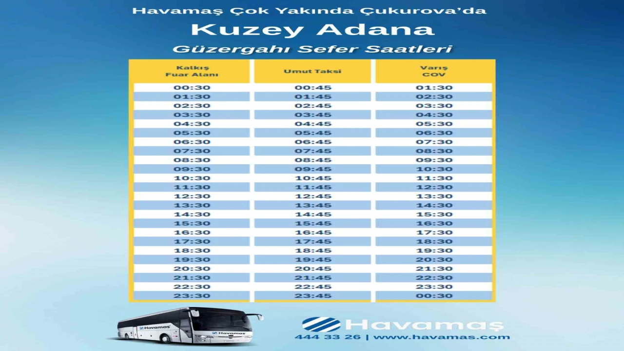 HAVAMAŞ, artık Çukurovada