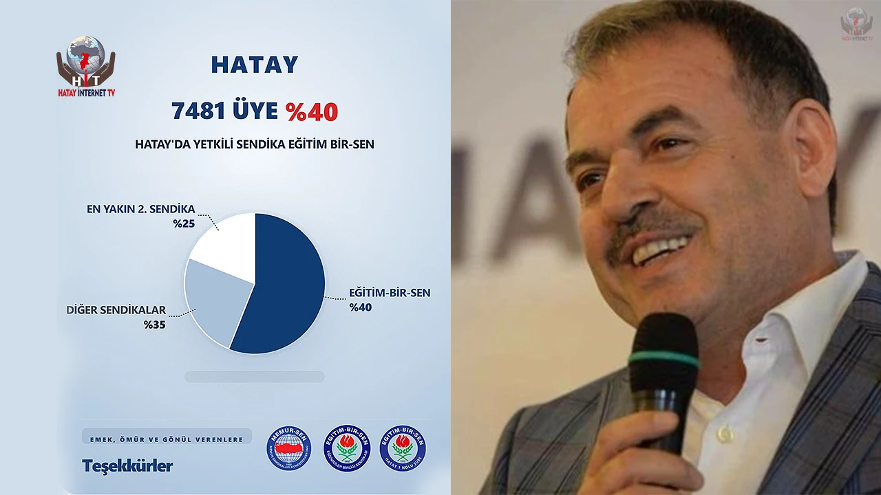 BAYRAKDAR: EĞİTİM ÇALIŞANLARININ GÜVENİYLE 12 YILDIR ZİRVEDEYİZ