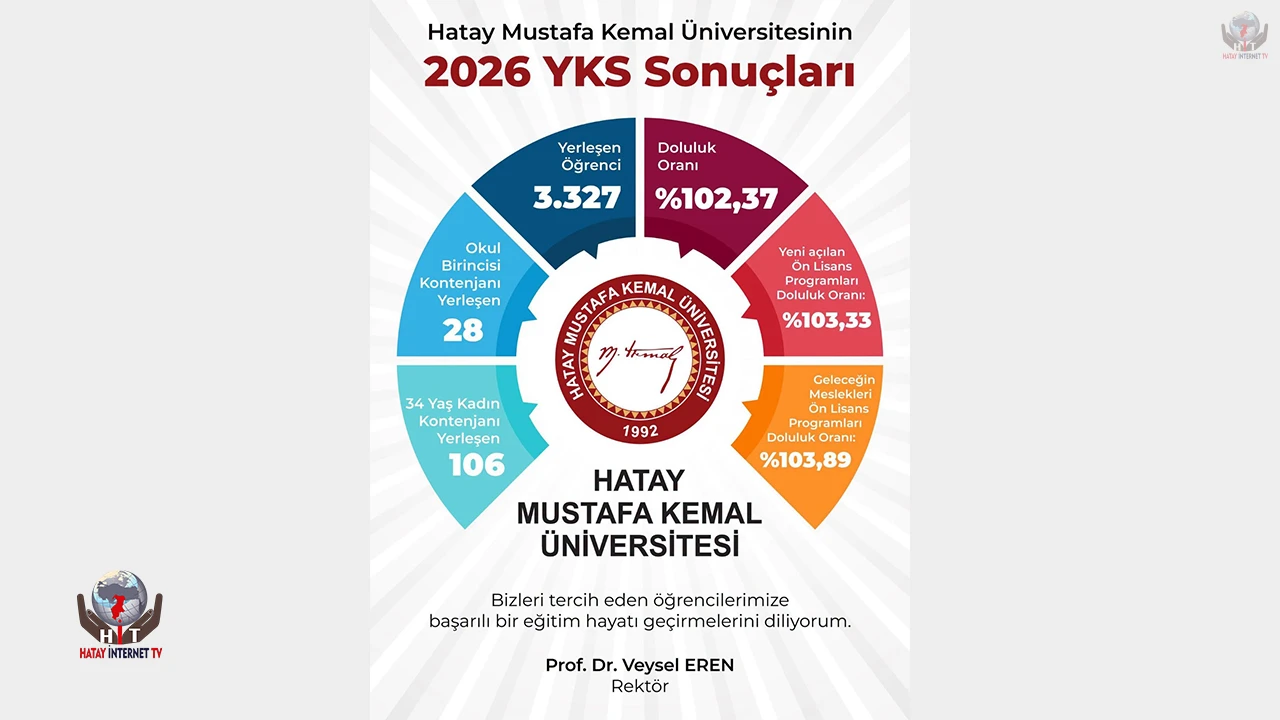 HATAY MKÜ’DE KONTENJANLAR TAMAMEN DOLDU