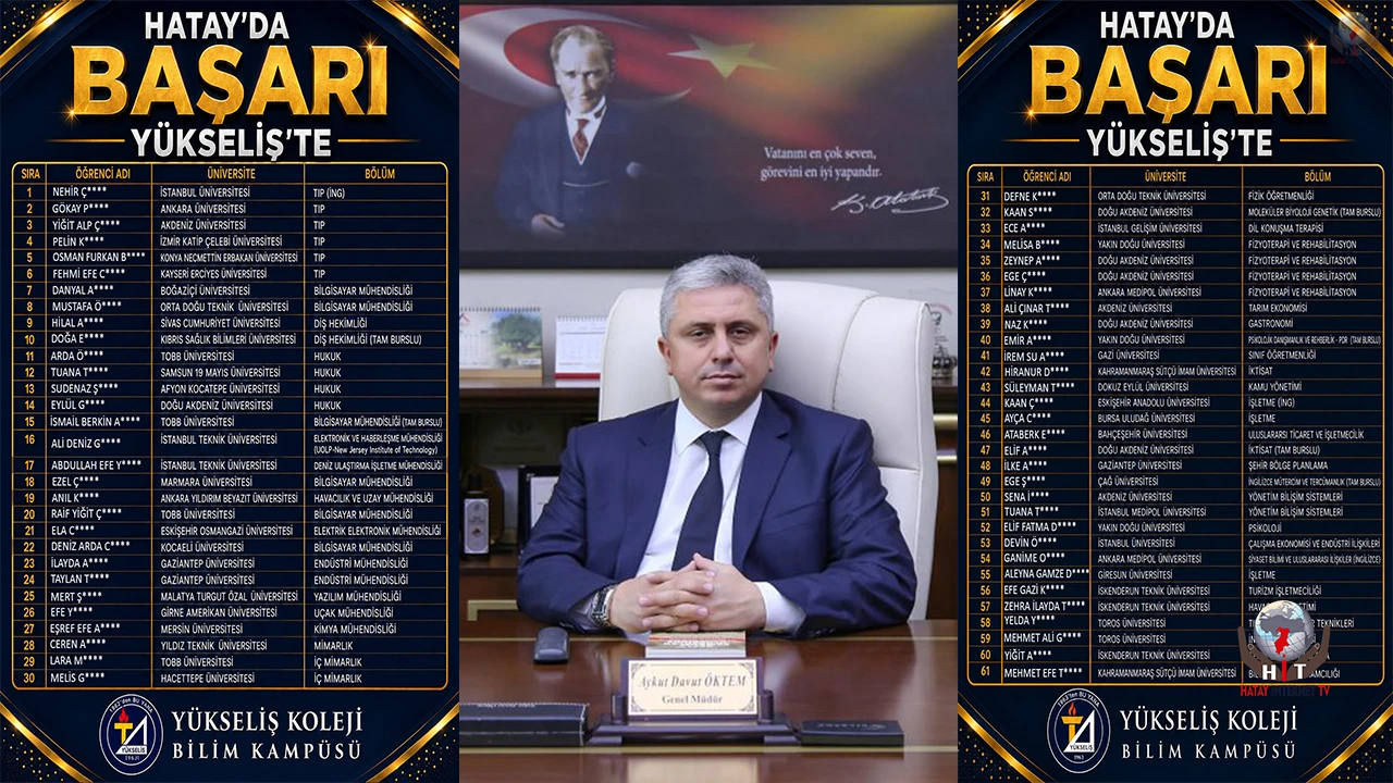 YKS 2026’DA YÜKSELİŞ KOLEJİ GURUR YAŞADI