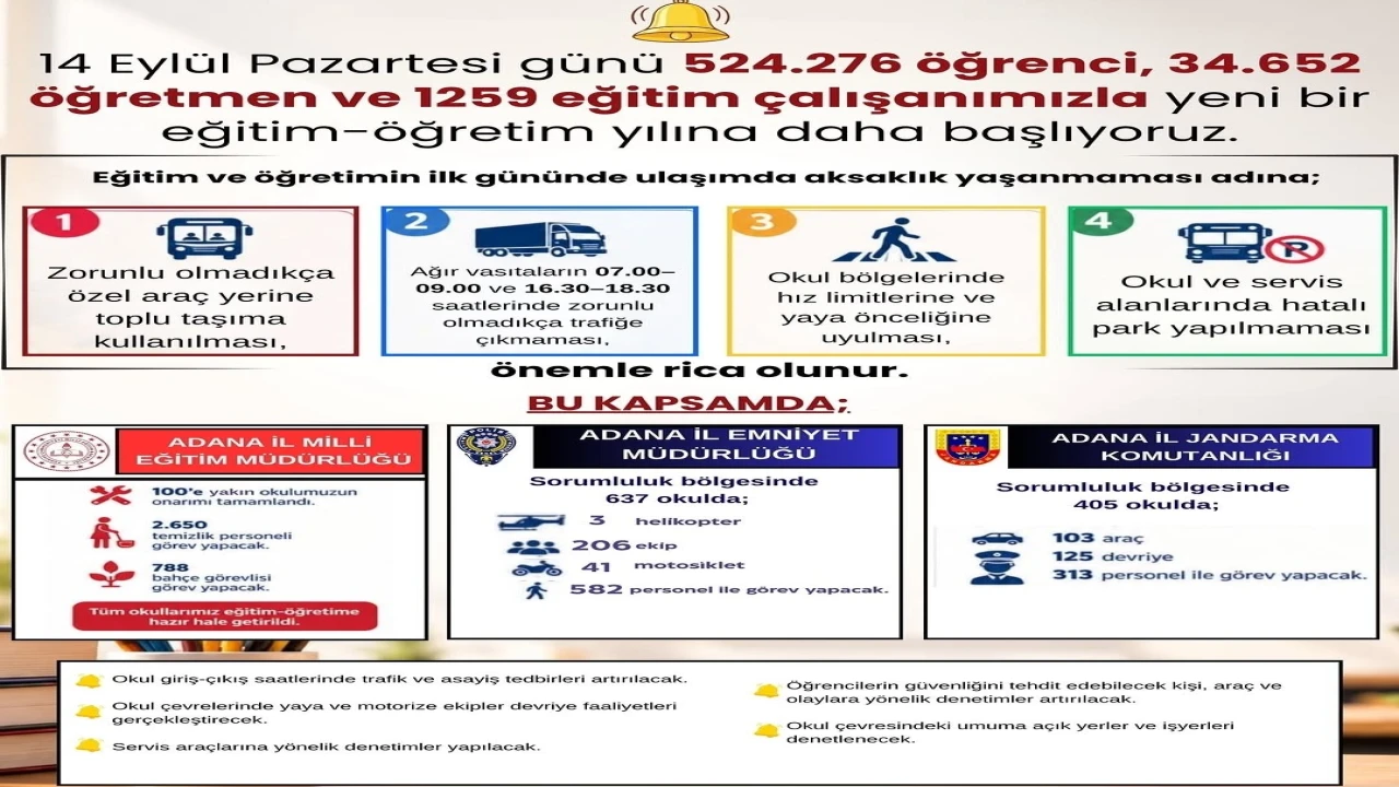 Adanada 524 bin öğrenci ders başı yapacak: Trafik ve güvenlik tedbirleri artırıldı