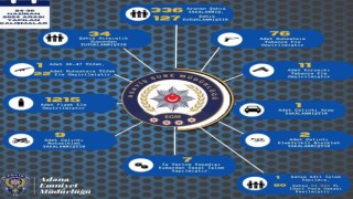 Adanada çeşitli suçlardan yakalanan 127 şüpheli tutuklandı