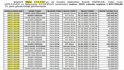 Reklam rüşvetleri iddiası polis fezlekesinde