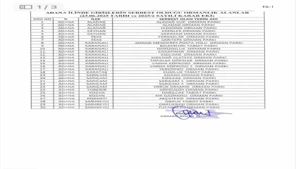 Adanada ormanlara giriş yasaklandı