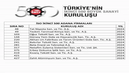 Başkan Kıvanç: İlk binde Adanadan 28 firma yer aldı