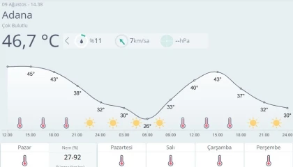 Adanada son 95 yılın en sıcak günü yaşandı