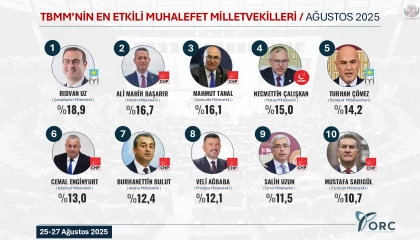 EN “ÇALIŞKAN” VEKİL HATAY’DAN