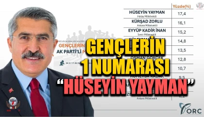 GENÇLERİN 1 NUMARASI HÜSEYİN YAYMAN