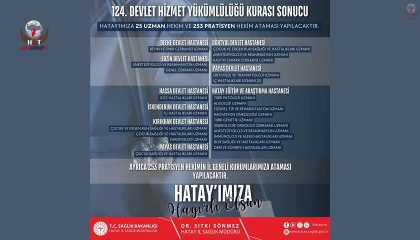 Hatay’a 278 Yeni Hekim Ataması Yapıldı