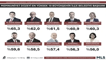 Türkiyenin ‘ENleri açıklandı: Antalyadan Başkan Kocagöz listeye girdi