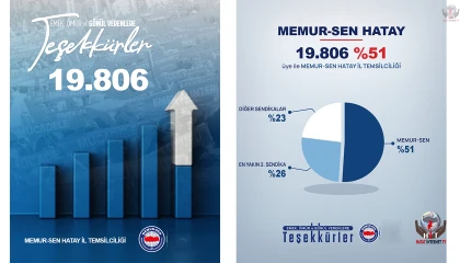 BAYRAKDAR: MEMUR-SEN HATAY’IN EN BÜYÜK SİVİL TOPLUM GÜCÜDÜR