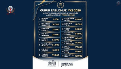 BAŞKAN YAPAR'DAN YKS ŞAMPİYONLARINA TEBRİK
