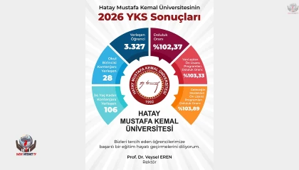 HATAY MKÜ’DE KONTENJANLAR TAMAMEN DOLDU