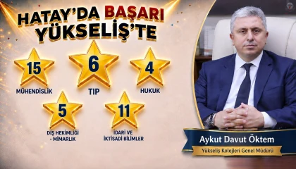 HATAY’DA BAŞARI YÜKSELİŞ’TE:  57 ÖĞRENCİ ÜNİVERSİTEYE YERLEŞTİ