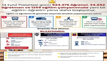 Adanada 524 bin öğrenci ders başı yapacak: Trafik ve güvenlik tedbirleri artırıldı